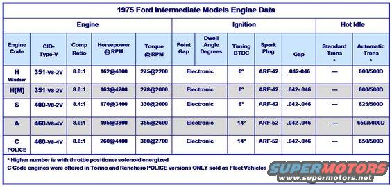 1975-engine-data-crtorque.jpg 1975