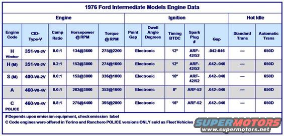 1976-engine-data-crtorque.jpg 1976
