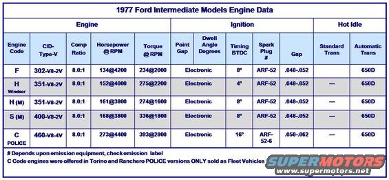 1977-engine-data-crtorque.jpg 1977