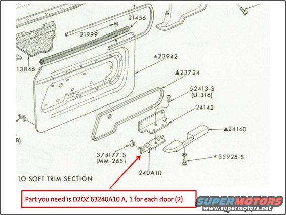 Door Panel
