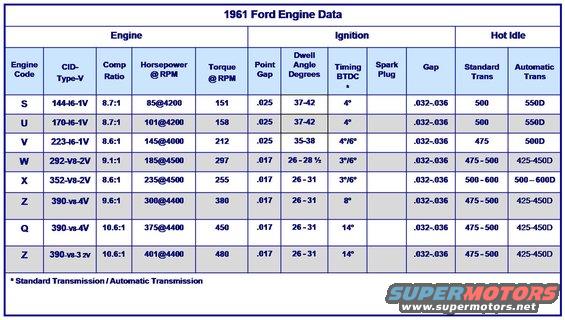 1961-engine-data-crtorque.jpg 1961