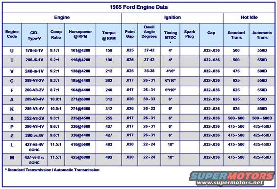 1965-engine-data-crtorque.jpg 1965