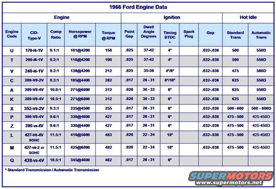 1966-engine-data-crtorque.jpg 1966