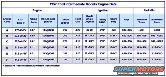 1957-engine-data-crtorque.jpg 1957