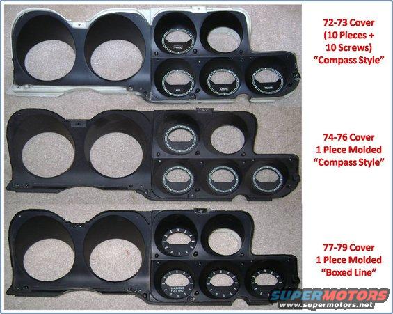 Gauge Covers