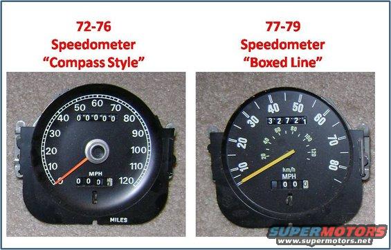 Speedometers