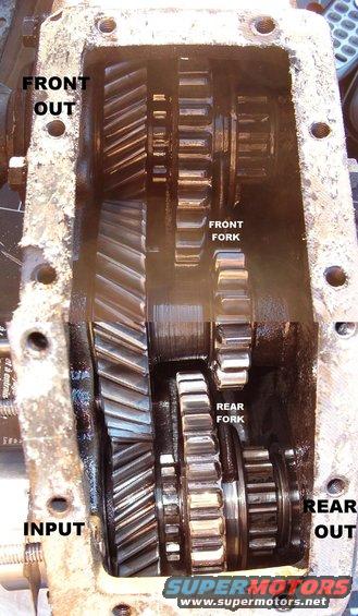 06gears.jpg Power comes in to the lower L gear from the transmission.  The rear fork can push the rear output gear forward (for rear 1:1 high-range) or backward to engage the smaller central gear for rear low-range.  If it's centered as shown, the rear is in neutral.  The upper L gear is an idler spinning the same speed as the input, so the front (upper) output gear performs the same functions as the rear (lower) one.

But the pills between the shift rails prevent the front & rear from being in different ranges.