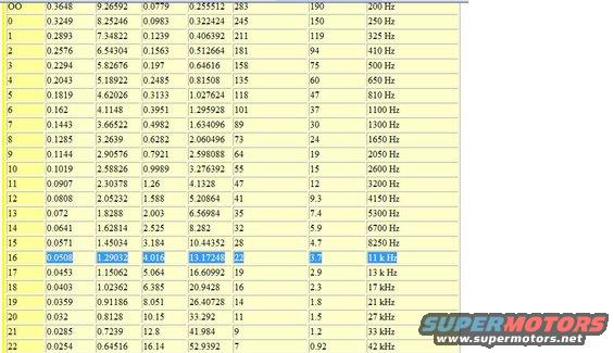 AWG Chart with wire ratings.