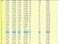 1988 Ford Bronco - AWG Chart with wire ratings.