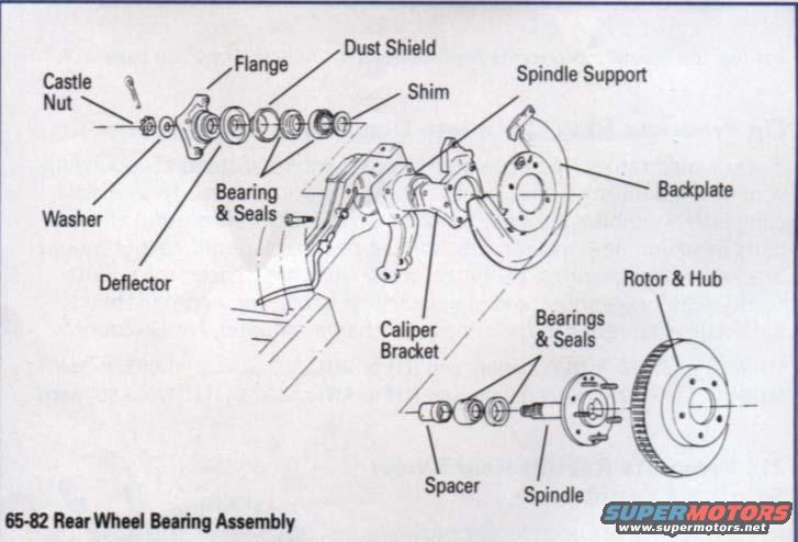 Diagram of a 65-82 rear wheel bearing assembly with labeled parts like castle nut, washer, flange, dust shield, shim, spindle support, backplate, rotor and hub, bearings and seals, caliper bracket, spacer, and spindle
