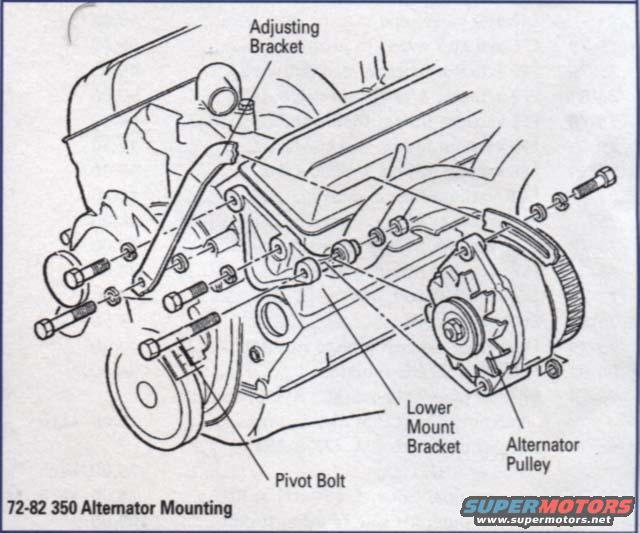 Diagram showing 72-82 350 alternator mounting with labels for adjusting bracket, pivot bolt, lower mount bracket, and alternator pulley