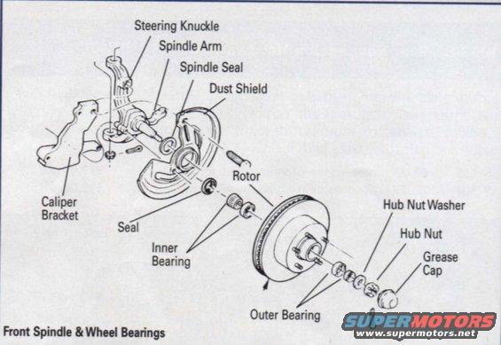 front-spindle--wheel-bearings.jpg 