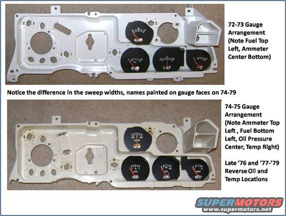 Gauge Layouts 1A