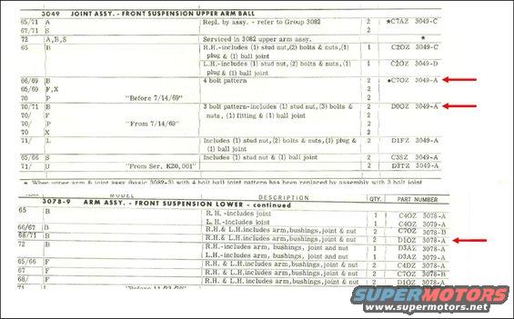 Ball Joint Part Numbers