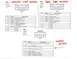 2005 Ford Excursion - towing mirror wirediagrams (driver / passenger / toggle switch on driver door)