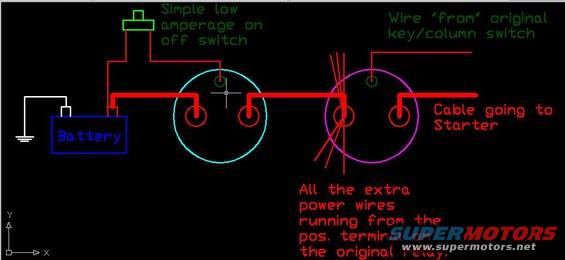 For a power cut off using a stock relay.