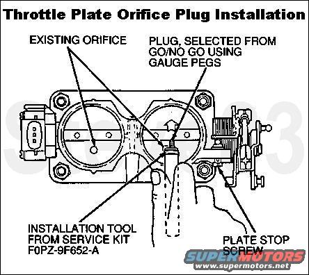 throttleplug.jpg Throttle Plate Orifice Plug Service Installation

Some steps in the following procedure reference special tools or equipment, but reading the procedure will still be informative, and should allow proper idle speed adjustments using common tools.

[url=https://www.supermotors.net/registry/media/71629][img]https://www.supermotors.net/getfile/71629/thumbnail/5.8l-idle.jpg[/img][/url]

How to adjust idle speed (official Ford procedure - use ONLY if the factory throttle stop screw has been tampered with)

--------------------------------------------------------------------------------

Engine Idle Speed Check & Adjustment - Follow this procedure as directed step-by-step, noting the applicability of each step. Skipping through the procedure will result in abnormal idle & possibly other driveability symptoms.

AIS7
Verify that the following engine systems have been properly diagnosed and corrected before proceeding with the Air Intake System diagnostics:
- Positive Crankcase Ventilation (PCV) System.
- Exhaust System.
- Ignition System (Refer to maintenance schedule).
- Engine Cooling System (engine coolant temperature is above 160 degrees F).
- Fuel pressure, fuel filter, fuel quality (contamination).

AIS8
Key on, engine running with engine at idle, listen for vacuum leaks. Inspect the entire inlet air system from the Mass Air Flow (MAF) sensor to the intake manifold for leaks such as:
- Cracked or punctured outlet air tube or air cleaner housing assembly.
- Loose connections on the inlet air tube at the air cleaner housing or throttle body.
- Idle Air Control (IAC) valve assembly or gasket seal.
- Intake manifold assembly or gasket seal.
- EGR valve diaphragm or control solenoid.
- EGR valve gasket seal leak to intake manifold.
- Vacuum supply connectors and hose.
- PCV connectors and hose.

AIS9
NOTE: Engine idle RPM is controlled by the PCM and cannot be adjusted. This test will verify the idle rpm is within the specification. If the engine is allowed to idle for an extended period of time, or if the engine temperature is hot enough to require cooling fan operation, it may be necessary to turn the engine off and repeat this test procedure.
- Transmission in Park (wheels blocked and parking brake engaged).
- A/C, heater and all accessories are off.
- Key on, engine running.
- Engine at normal operating temperature and cooling fan off.
WARNING: DO NOT UNPLUG COOLING FAN. IT MAY CAUSE ENGINE OVERHEATING.

Idle RPM Check
NOTE: Idle rpm check should only be performed after Diagnostic Test Steps AIS7 through AIS9 have been completed.
- Transmission in PARK or NEUTRAL.
- Parking brakes applied (automatic brake release disconnected where applicable).
- Driving wheels blocked.
- Generator belt tension.
- Heater and accessories off.
- Throttle lever resting on the throttle plate stop screw.
- EEC-IV diagnostics performed and vehicle malfunction indicated by Diagnostic Trouble Codes (DTCs).

NOTE: For additional information, refer to Fuel/Engine Group in the Car or Truck Service Manual.

NOTE: The curb idle and fast idle RPMs are controlled by the Powertrain Control Module (PCM) and the Idle Air Control (IAC) valve. The Idle Air Control (IAC) valve is not adjustable. A large increase or decrease in closed plate airflow from the calibrated level will not allow this device to effectively control the rpm.

Throttle bodies with sludge tolerant design are clearly identified with a yellow/black attention decal. Refer to Figure 23 for the location of decal. This decal advises that the throttle return screw must not be adjusted counter-clockwise (backed off), as this will not reduce the engine speed but may cause the throttle plate to stick in the bore in the closed (idle) position. Backing out the screw may be required if the throttle body had been previously serviced (a plug may be present in the throttle plate orifice) or if the throttle return screw has been tampered with (TP sensor self-test output out of range), refer to the appropriate procedure for details. The decal also advises that these throttle bodies must not be cleaned inside the bore, as cleaning will impair the sensitive coating. The sludge accumulation will not affect the throttle body idle air flow. (The cleaning procedure for the Idle Air Control (IAC) valve may still apply. Refer to the Service Manual.)

Throttle bodies should not be cleaned because cleaning will remove the sludge tolerant coating. All throttle body applications use a special coating in the throttle bore and plate area. This coating makes the throttle body tolerant to engine sludge accumulation. The throttle body MUST NOT BE CLEANED. Cleaning will damage the special coating and alter the factory set air flow.

Follow these steps to service the throttle body:

1. Remove the throttle body.
2. Hold it up to a light. No light should be visible between the plate and bore with the throttle plate closed. The hole in the plate should be visible and unobstructed.
3. Rotate the throttle lever and allow it to return. It should not stick or bind. It should return to the closed plate (idle) position freely when released.

If the problem cannot be corrected (an obstruction cannot be removed, free sticking, etc.), the throttle body must be replaced.

Procedure Selection Chart: (The 1995 applications with self-test idle rpm check use procedure A; those without use procedure B.)

ENGINE - - - - - - - - - VEHICLE - - - - - - - PROCEDURE
3.0L - - - - - - - - - - - Aerostar - - - - - - - - - - B
4.0L - - - - - - - - - - - Aerostar - - - - - - - - Not Adjustable
4.9L - - - - - - - - - - - - All - - - - - - - - - - - - - A
5.0L MFI - - - - - - - - - Non E4OD - - - - - - - - - B
5.0L MFI - - - - - - - - - - E4OD - - - - - - - - - - - A
5.0L SFI - - - - - - - - - - AODE - - - - - - - - - - - A
5.8L - - - - - - - - - - - - All - - - - - - - - - - - - - A
7.0L MFI - - - - - - - - - - All - - - - - - - - - - - - - A
7.5L MFI - - - - - - - - - - All - - - - - - - - - - - - - B

Procedure A
1. Activate engine running self-test. See this page.
2. After DTC slow code output is completed, unlatch and within 4 seconds latch the STI button. (If using a jumper wire in the DLC, remove it for LESS than 4 sec.)
3. A single pulse code indicates the entry mode, then observe the Self-Test Output (STO) of the STAR Tester in Item 4. If adjustment is required in Item 4, refer to possible causes listed in A1S7 and A1S8 and correct them as required.
Continue with this procedure if necessary.
4. Observe STAR tester or CEL or other indicator.
- A. Constant tone, solid light or "STO LO" readout means base idle rpm is within range. To exit test, unlatch STI button , then wait four seconds for reinitialization (after 10 minutes it will exit by itself).
- B. Beeping tone, flashing light, or "STO LO" readout at (8 Hz) indicates TP sensor is out of range due to over adjustment; adjustment may be required.
- C. Beeping tone, flashing light, or "STO LO" readout at (4 Hz) indicates base idle rpm is too fast, adjustment is required, go to step 6.
- D. Beeping tone, flashing light, or "STO LO" readout at (1 Hz) indicates base idle rpm is too slow, adjustment is required, go to step 5.
5. If rpm is too slow, follow applicable procedure for the engine being serviced.
- A. Do not clean the throttle body. Turn the air trim screw counter-clockwise until conditions in step 4(A) are satisfied.
- B. Do not clean the throttle body. Check for the plate orifice plug. If there is no plug, turn throttle return screw clockwise until conditions in Step 4(A) are satisfied. If there is a plug from previous service, remove plug and then adjust screw in either direction as required. Screw must be in contact with the lever pad after adjustment.
6. If rpm is too high, follow applicable procedure for the engine being serviced.
- A. Do not clean the throttle body. Turn the air trim screw clockwise until conditions in Step 4(A) are satisfied.
- B. Turn engine OFF.
- - a. Block off the orifice in the throttle plate temporarily with tape. If the orifice already has a plug from previous service, go to Step (c).
- - b. Restart the engine and check idle speed using Self-Test (mass air packages require air intake hose to be reattached first). If engine stalled, crack open the plate by turning the throttle return screw clockwise.
- - c. If rpm continues to be fast, perform test in Step 7. If TP sensor DTC is within range, remove tape, go to Section 2A for other causes. If out of range, adjust throttle return screw for proper TP sensor DTC code (lever pad must be in contact with screw after adjustment). If rpm is still fast, terminate this procedure and go to Section 2A for other possible causes.
- - d. However, if rpm drops to or below the desired level, as indicated by Self -Test Output tone, turn the engine off, disconnect air cleaner hose, remove the tape.
- - e. Install the plug with proper color code depending on throttle plate orifice size (refer to the end of this section).
- - f. Reconnect the air cleaner hose - start the engine, turn the throttle return screw clockwise (do not turn it counter -clockwise as this may cause the throttle plate to stick at idle) until conditions in Step 4(A) are satisfied.
7. Run KOEO Self-Test for proper TP sensor DTC.
8. Verify the throttle plate is not stuck in the bore at idle position and linkage is not preventing throttle from closing.
9. On Automatic Overdrive Transmission (AOD) applications, check TV pressure adjustment.

Procedure B
1. Engine off, disconnect the negative (-) terminal of the battery for five minutes, then reconnect it.
2. Start engine and stabilize for two minutes, then goose engine and let it return to idle. Lightly depress and release the accelerator and let engine idle. NOTE: If electric fan comes on, wait until it turns off.
3. If engine idles properly, exit this procedure.
4. Unplug SPOUT line (except 7.5L) and verify ignition timing is base  /-2 deg BTDC (refer to VECI decal; should be 10 degrees).
7. Disconnect the Idle Air Control (IAC) solenoid
8. Start engine and run at idle for 120 sec (7.5L - 2500 rpm for 30 sec).
9. Place automatic transmission in PARK, manual transmission in NEUTRAL.
10. Check idle rpm to the range using tachometer. 5.0L MFI Truck Non-E4OD: Auto 675 /-50 Man 700 /-50; 7.5L: 650 /-50
- A. If rpm is too low, do not clean the throttle body. Check for the plate orifice plug. If there is no plug, turn throttle return screw clockwise to the desired rpm  /-25. If there is a plug from previous service, remove plug and then adjust screw in either direction as required. Screw must be in contact with the lever pad after adjustment.
- B. If rpm is too high, turn engine off.
- - a. Disconnect air cleaner hose.
- - b. Block off the orifice in the throttle plate temporarily with tape. If the orifice already has a plug from previous service, go to Step f. If the orifice does not have a plug, go to Step e.
- - c. Restart the engine and check idle speed using a tachometer (mass air applications will require air cleaner hose to be reattached before rpm check). If engine stalled, crack open the plate by turning throttle return screw clockwise. Do not over adjust.
- - d. If rpm continues to be fast, perform test in Step 18. If TP sensor DTC is within
range, remove tape, go to Section 2A for other causes. If out of range, adjust throttle return screw for proper TP sensor DTC. Lever pad must be in contact with the screw. If rpm is still fast, terminate this procedure and go to Section 2A for other possible causes.
- - e. If rpm drops to value in Step 10 or below, or engine stalls, turn the engine off, disconnect air cleaner hose, remove the tape.
- - f. Install the plug with proper color code depending on orifice size (refer to the end of
this Section).
- - g. Reconnect the air cleaner hose - start the engine. Check idle rpm using a tachometer. Turn the throttle return screw clockwise (do not turn it counter-clockwise as this may cause the throttle plate to stick at idle) to the nominal rpm  /-25 shown in Step 10.
11. Shut engine off and repeat steps 8, 9 and 10.
12. Remove the feeler gauge between plate stop screw and throttle lever.
13. Shut engine off and disconnect battery for 10 minutes minimum.
14. Reconnect SPOUT line (except 7.5L).
15. Remove Rotunda tool. Unplug PCV hose. Reconnect CANP and PCV hoses to the intake manifold.
16. Engine off, reconnect Idle Air Control solenoid, verify the throttle plate is not stuck in the bore at idle position and linkage is not preventing throttle from closing.
17. Start engine and stabilize for two minutes, then goose engine and let it return to idle. Lightly press and release the accelerator and let engine idle. If idle problem still persists, go to Section 2A for other possible causes.
18. Run KOEO Self-Test for proper TP sensor DTC.
19. On Automatic Overdrive Transmission (AOD) applications, check TV pressure adjustment.


Throttle Plate Orifice Plug Service Installation Procedure

1. Remove air inlet tube(s) from throttle body.
2. Select the proper color plug by using the Go/No-Go gauge pegs included with the service kit F0PZ-9F652-A. (Refer to Figure.)
3. Starting with the largest diameter gauge peg, attempt to insert it through the throttle plate orifice.
4. If the gauge peg goes through the orifice, use the corresponding color plug. If it does not go through, proceed with the next smaller gauge peg for Go/No-Go Test.
NOTE: It is important that the largest Go/No-Go combination is used to determine the proper plug size.
5. If the smallest gauge peg does not go through the orifice, use the reamer bit and handle included with the service kit to enlarge the plate orifice. Wipe bearing grease on both sides of the plate orifice and on the reamer bit to hold the brass chips. After reaming, wipe the plate clean and then return to Step 3 to determine the proper plug size.
6. Using the installation tool from the service kit, apply some bearing grease to the tip of the tool to help hold the plug on the tool, then push the plug into the orifice until it bottoms out at the throttle plate.
7. Open and snap shut the throttle several times to verify proper plug retention.
8. Reconnect air inlet tube(s).
9. Reset idle rpm per engine requirement using the throttle return screw.
-------------------------------------------------------------------------------------------------
After resetting the throttle stop to its factory location, check the TPS range:
[url=https://www.supermotors.net/registry/media/1159546][img]https://www.supermotors.net/getfile/1159546/thumbnail/tpsgraph.jpg[/img][/url]

For the IAC cleaning procedure, see this caption:
[url=https://www.supermotors.net/registry/media/724437_1][img]https://www.supermotors.net/getfile/724437/thumbnail/tsb912507iacsludge.jpg[/img][/url]

For IAC replacement, see this caption:
[url=https://www.supermotors.net/registry/media/470492][img]https://www.supermotors.net/getfile/470492/thumbnail/tsb970905iac.jpg[/img][/url]

Idle Air Trim

Idle Air Trim is designed to adjust the Idle Air Control (IAC) calibration to correct for wear and aging of components. When engine conditions meet the learning requirement, the strategy monitors the engine and determines the values required for ideal idle calibration. The Idle Air Trim values are stored in a table for reference. This table is used by the PCM as a correction factor when controlling idle speed. The table is stored in keep alive memory (KAM) and retains the learned values even after the engine is shut off. A Diagnostic Trouble Code (DTC) is output if the Idle Air Trim has reached its learning limits.

Whenever an IAC component is replaced or cleaned or a service affecting idle is performed, it is recommended that keep alive memory be cleared. This is necessary so the idle strategy does not use the previously learned Idle Air Trim values. It is important to note that erasing DTCs with a scan tool does not reset the Idle Air Trim table.

Once keep alive memory has been reset, the engine must idle for 15 minutes (actual time varies between strategies) to learn new idle air trim values. Idle quality will improve as the strategy adapts. Adaptation occurs in four separate modes. The modes are shown in the following table.

IDLE AIR TRIM LEARNING MODES
Transmission Range - Air Conditioning Mode
NEUTRAL - A/C ON
NEUTRAL - A/C OFF
DRIVE - A/C ON
DRIVE - A/C OFF

Idle Speed Control Closed Throttle Determination

One of the fundamental criteria for entering rpm control is an indication of closed throttle. Throttle mode is always calculated to the lowest learned throttle position (TP) voltage seen since engine start. This lowest learned value is called "ratch," since the software acts like a one-way ratch. The ratch value (voltage) is displayed as the TPREL PID. The ratch value is relearned after every engine start. Ratch will learn the lowest, steady TP voltage seen after the engine starts. In some cases, ratch can learn higher values of TP. The time to learn the higher values is significantly longer than the time to learn the lower values. The brakes must also be applied to learn the higher values.

All PCM functions are done using this ratch voltage, including idle speed control. The PCM goes into closed throttle mode when the TP voltage is at the ratch (TPREL PID) value. Increase in TP voltage, normally less than 0.05 volts, will put the PCM in part throttle mode. Throttle mode can be viewed by looking at the TP MODE PID. With the throttle closed, the PID must read C/T (closed throttle). Slightly corrupt values of ratch can prevent the PCM from entering closed throttle mode. An incorrect part throttle indication at idle will prevent entry into closed throttle rpm control, and could result in a high idle. Ratch can be corrupted by a throttle position sensor or circuit that "drops out" or is noisy, or by loose/worn throttle plates that close tight during a decel and spring back at a normal engine vacuum.