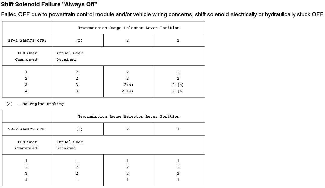 Document with tables and text, possibly a schematic or data sheet