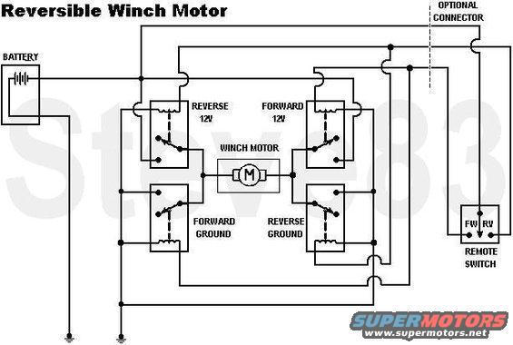 winchcircuit.jpg Reversible Winch Motor

This circuit uses common SPST continuous-duty relays, and will work on any DC motor.  SPDT relays can replace each pair of SPSTs.  Each relay must be rated for MORE current than the motor's peak draw when stalled.

This shows the remote hot-switching the relays, but it could also be wired to ground-switch them.