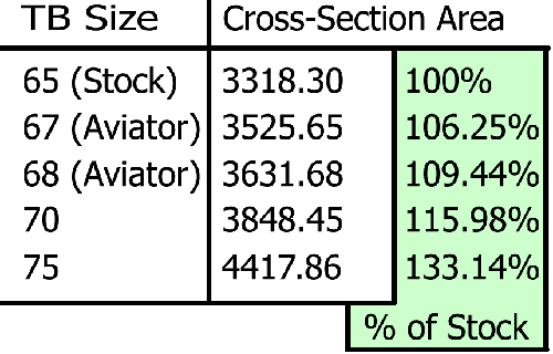Chart showing percentages, labeled '% of Stock' at bottom right