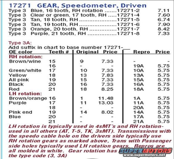 speedo-gears.jpg Speedo Gears