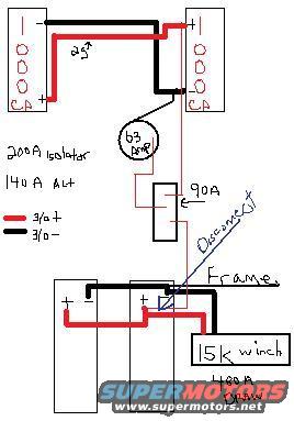 batteries.jpg dont laugh at my mspaint drawing... for some reason the text tool wouldnt work... gahhh

going to replace the 90a isolator with a 200a and the 63a alt with a 140a one