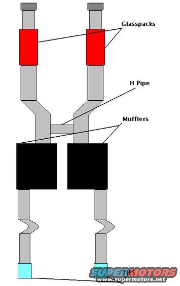 exhaust.jpg drawing of exhaust setup