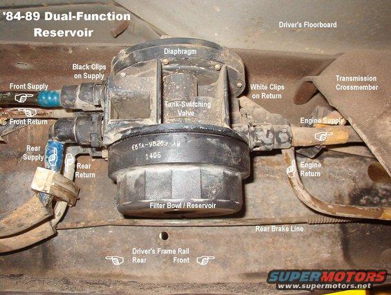 reservoir.jpg '84-89 Dual-Function Reservoir
IF THE IMAGE IS TOO SMALL, click it.

The engine supply line feeds the high-pressure frame-mounted fuel pump, which goes to the in-line fuel filter, which then supplies the fuel rail.

A reservoir marked &quot;DO NOT REMOVE CUP&quot; does not contain a filter.  For a replacement O-ring for the cup, buy a NAPA 3268, Fram CG3862, or equivalent filter.

For more info, see this album:
http://www.supermotors.net/vehicles/registry/2742/66025