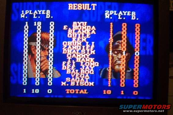 Video game score screen showing player names and scores