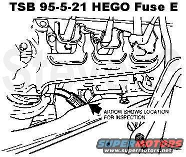 tsb950521-hegofusee.jpg TSB 95-5-21  Fuse &quot;E&quot; Inoperative - ABS Light On - Back-Up Lamps Inoperative - DRLs Inoperative - MIL On - Speedometer Inoperative
Publication Date: MARCH 13, 1995  

LIGHT TRUCK:  1992-1995 BRONCO, F-150-350 SERIES GASOLINE

ISSUE: On some vehicles the HO2S wires in the 12A690 (subassembly of the 14B060 battery cable) harness may become chafed and the vehicle could exhibit any one of the following conditions:
ABS light on
Speedometer inoperative
Back-up lamps inoperative
Daytime running lamps inoperative
Trailer battery charge relay inoperative
MIL on, displaying Codes: 172, 173 or 41 for HO2S failure
Inadvertent PCM Self-Test

ACTION: Replace the damaged wire harness and HO2S sensor. Refer to the following procedure for service details.

SERVICE PROCEDURE:
1. Disconnect negative battery cable. 
2. Disconnect the solenoid terminal and positive battery cable from the starter. 
3. Pull the cable downward to inspect the 12A690 harness for chafing, pinholes, etc. If necessary, remove the convolute and tape from the 12A690 harness located next to the lower RH side engine mount.
4. If the 12A690 harness is damaged, replace the 14B060 assembly (F5TZ-14300-EA) and the HO2S sensor (F4UZ-9F472-A).
5. Inspect Fuse &quot;E&quot; and replace if necessary (D9ZZ-14526-D).
6. Clear all codes stored in memory.
7. Retest and verify the concern has been resolved.

PART NUMBER - PART NAME
D9ZZ-14526-D  Fuse - 15 Amp
F5TZ-14300-EA  Harness Assembly
F4UZ-9F472-A  HO2S Sensor

OTHER APPLICABLE ARTICLES: NONE 
WARRANTY STATUS: Eligible Under The Provisions Of Bumper To Bumper Warranty Coverage

OPERATION - DESCRIPTION - TIME  
950521A - Replace Harness Assembly, HO2S Sensor And Fuse &quot;E&quot; (If Overloaded) - 0.7 Hr.

For other TSBs, check [url=http://www.revbase.com/BBBMotor/]here[/url].

See also:
[url=http://www.supermotors.net/registry/media/748790][img]http://www.supermotors.net/getfile/748790/thumbnail/tsb951411inoplamps.jpg[/img][/url] . [url=http://www.supermotors.net/registry/media/76023][img]http://www.supermotors.net/getfile/76023/thumbnail/cluster-front.jpg[/img][/url] . [url=http://www.supermotors.net/registry/media/507315][img]http://www.supermotors.net/getfile/507315/thumbnail/hegoloc.jpg[/img][/url] . [url=http://www.supermotors.net/registry/media/283793][img]http://www.supermotors.net/getfile/283793/thumbnail/ho2s.jpg[/img][/url]