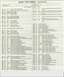 1972 Ford Ranchero - Body Type Codes