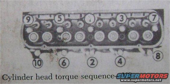 Head Torque