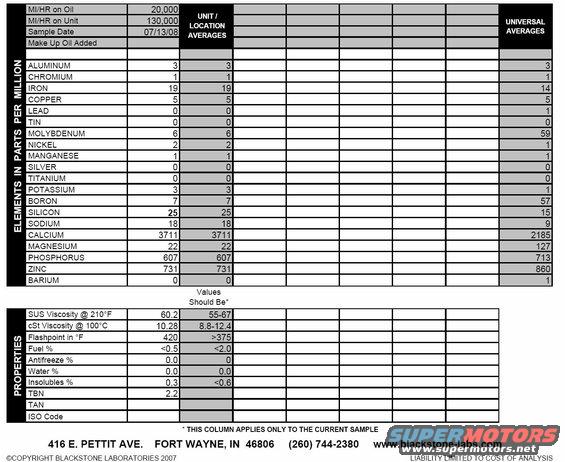 Oil analysis report with elemental and property data, sample date 07/13/08