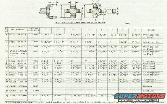 Driveline 2