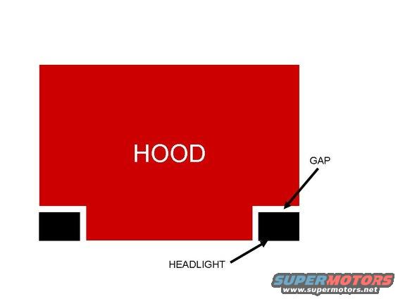 Hood Gap