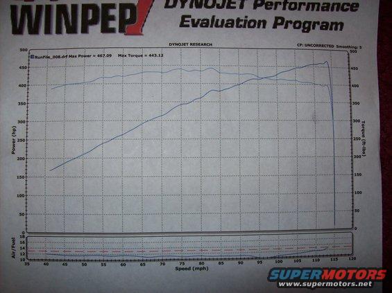 dyno-graphs-001.jpg