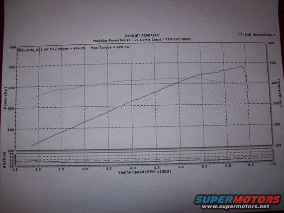 dyno-graphs-002.jpg