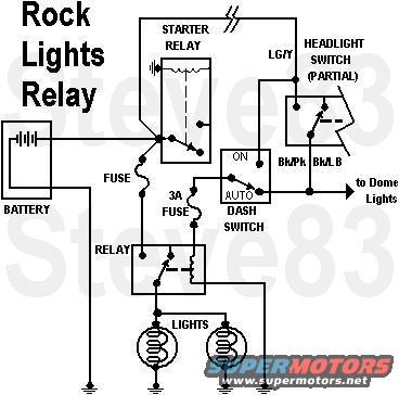 rocklightrelay.jpg Rock Light circuit triggered by dome lights (doors) or by dash switch. 

The fuse & relay must be sized to match or exceed the lights.  A common 30A Bosch/ISO relay will handle up to 6 55W bulbs using a 30A fuse. A pair of 55W bulbs only requires a 10A fuse.   The 3A fuse is only necessary if the new relay is on the other side of the firewall from the dash switch.

See also:

[url=http://www.supermotors.net/registry/media/849725][img]http://www.supermotors.net/getfile/849725/thumbnail/fusesblades.jpg[/img][/url] . [url=http://www.supermotors.net/registry/media/830776][img]http://www.supermotors.net/getfile/830776/thumbnail/fusiblelinkrepair.jpg[/img][/url] . [url=http://www.supermotors.net/registry/media/832986][img]http://www.supermotors.net/getfile/832986/thumbnail/bulbsfuseswire.jpg[/img][/url]

https://www.fleet.ford.com/truckbbas/non-html/1997/c37_39_p.pdf