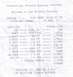 1999 Kawasaki H2C - This document details drag racing results including reaction time, 60 ft, 1/8 mile, and 1/4 mile times.