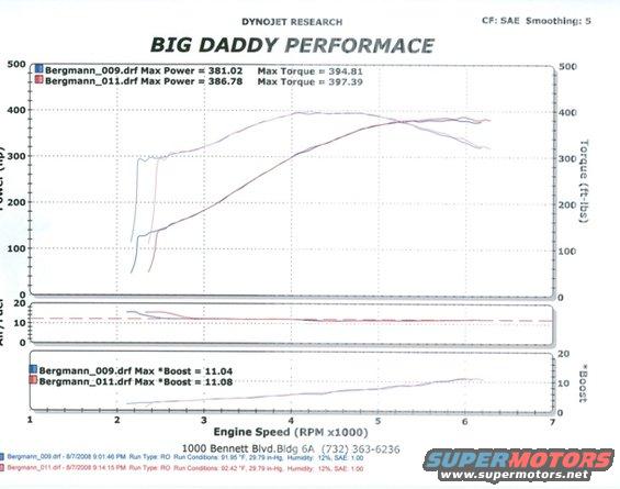 dyno1.jpg