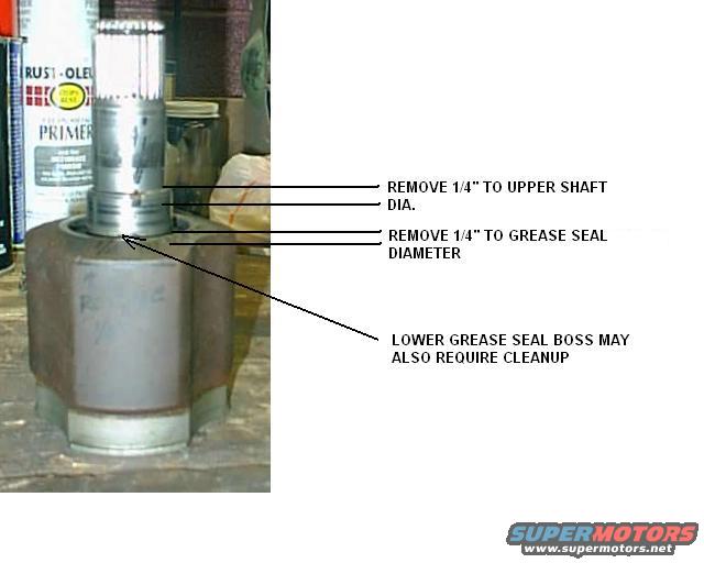 Triangle Axle Type