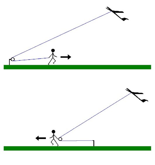 Diagram showing a person flying a kite, with two different scenarios depicted