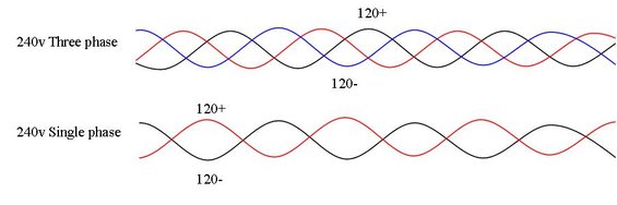 3 phase vs 1 phase