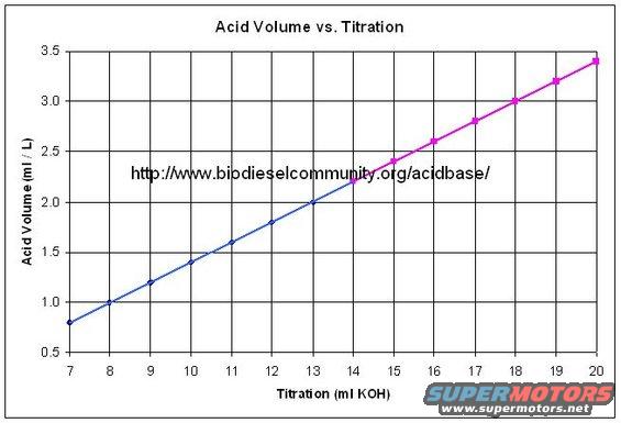 dennyk-acid-base-quick-reference.jpg A Quick Reference Guide for the Homebrew Acid-Base method created by Infopop's DKenny using a variable-catalyst method that still retains 'homebrew' quantities of methanol and works with a wide range of poor quality oils.