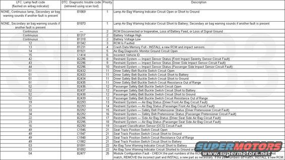 airbagcodes04.jpg 2004 Airbag Codes by priority