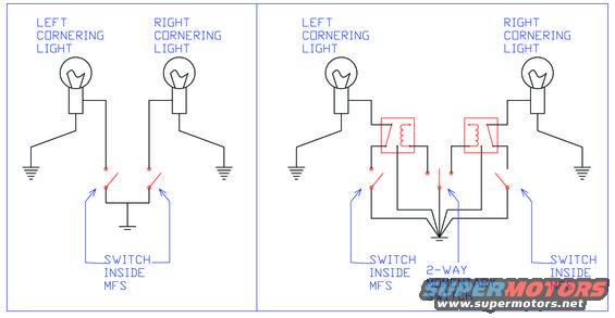 Wiring diagram for cornering lights with switches and relays