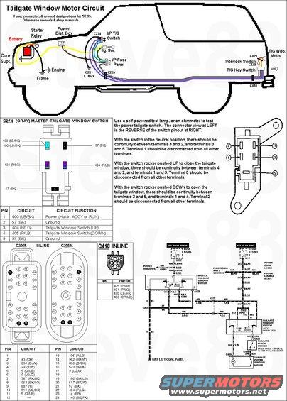 tgmotorwiring.jpg Tailgate Motor Wiring '92-95 (other years similar)
IF THE IMAGE IS TOO SMALL, click it.
The 2 Purple wires & Bk/Wh between C205 (firewall) & C418 (rear frame) are in the frame harness.

[url=http://www.supermotors.net/registry/media/930158][img]http://www.supermotors.net/getfile/930158/thumbnail/framewiring.jpg[/img][/url] . [url=http://www.supermotors.net/registry/media/909442][img]http://www.supermotors.net/getfile/909442/thumbnail/c202205-93b.jpg[/img][/url] . [url=http://www.supermotors.net/registry/media/907910][img]http://www.supermotors.net/getfile/907910/thumbnail/harness93xltdash.jpg[/img][/url]

All '80-96 t/g wiring runs from the dash switch (F2TZ-14529-A [url=http://www.amazon.com/dp/B00OAKMNH4/]Motorcraft SW7071[/url] ~$25~65) out the firewall along the frame to the rear bumper up to the L taillight and into the t/g.  '80-86 have a large round 3-wire connector in the LHR taillight well; those with rear defrost also have a 1-wire connector.  All years with rear defrost have a ground ring screwed to the body in the taillight well.  I think '87-91 have the large round connector in front of the taillight AND a smaller round 4-wire connector inside the frame at the LHR body mount.  '92-96 only have the frame connector.

Normal operation is as follows:

RAISE from the dash switch:
Power ( 12VDC) flows thru fuse 14 thru the LB/BK wire thru the IP switch UP contacts thru the P/LG wire thru the key switch UP contacts thru the Y/R wire to the motor brushes, commutator, & windings; then it grounds thru the motor's internal CB, out thru the R/Y wire thru the latch switch thru the T/Bk wire thru the key switch DOWN contacts thru the Pk/LB wire thru the IP switch DOWN contacts to the Bk wire to the ground in the kick panel (or dash on older Broncos).

LOWER from the dash switch:
Power flows thru fuse 14 thru the LB/BK wire thru the IP switch DOWN contacts thru the Pk/LB wire thru the key switch DOWN contacts thru the T/Bk wire thru the latch switch thru the R/Y wire thru the motor's internal CB to the motor brushes, commutator, & windings; then it grounds out thru the Y/R wire thru the key switch UP contacts thru the P/LG wire thru the IP switch UP contacts to the Bk wire to the ground in the kick panel (or dash on older Broncos).

RAISE from the key switch:
Power flows thru fuse 12 thru the BK/Wh wire thru the key switch thru the UP contacts thru the Y/R wire to the motor brushes, commutator, & windings; then it grounds thru the motor's internal CB out thru the R/Y wire thru the latch switch thru the T/Bk wire thru the key switch DOWN contacts thru the Pk/LB wire thru the IP switch DOWN contacts to the Bk wire to the ground in the kick panel (or dash on older Broncos).

LOWER from the key switch:
Power flows thru fuse 12 thru the BK/Wh wire thru the key switch DOWN contacts thru the T/Bk wire thru the latch switch thru the R/Y wire thru the motor's internal CB to the motor brushes, commutator, & windings; then it grounds out thru the Y/R wire thru the key switch UP contacts thru the P/LG wire thru the IP switch UP contacts to the Bk wire to the ground in the kick panel (or dash on older Broncos).

Note that in ALL cases, EVERY terminal & contact of EVERY switch is used, and the circuit ALWAYS grounds at the same point.

To eliminate/bypass the dash switch, unplug it & install 2 jumpers as described in the &quot;neutral position&quot; within the diagram.  If that text isn't legible, click the pic to supersize it.  The following diagram shows how to semipermanently bypass either switch, as well as some other modifications.

[url=http://www.supermotors.net/registry/media/929775][img]http://www.supermotors.net/getfile/929775/thumbnail/tgcircuitmods.jpg[/img][/url]

To add a simple self-diagnostic capability, wire a 12V lamp (incandescent - NOT LED) across the safety switch terminals, and mount it in the tailgate shell above the lock cylinder in the inside sill (through a carpet retainer hole if present).  If either control switch is activated, and the only thing preventing the glass from moving is the safety switch, the lamp will light and be visible to a person using either switch.
[url=http://www.supermotors.net/vehicles/registry/media/922714][img]http://www.supermotors.net/getfile/922714/thumbnail/latchindicator.jpg[/img][/url] . [url=http://www.supermotors.net/vehicles/registry/media/968514][img]http://www.supermotors.net/getfile/968514/thumbnail/latchlighu.jpg[/img][/url]

For C418, see:
[url=http://www.supermotors.net/vehicles/registry/media/562547][img]http://www.supermotors.net/getfile/562547/thumbnail/c418.jpg[/img][/url] . [url=https://www.supermotors.net/registry/media/1172069][img]https://www.supermotors.net/getfile/1172069/thumbnail/tgconnloc.jpg[/img][/url]

C429 is WPT-484
C418 is WPT-386(427)/171(756)
C274 is WPT-653
'78-91 use a 3-blade connector (WPT-601/706) for the motor wiring behind the L taillight.
