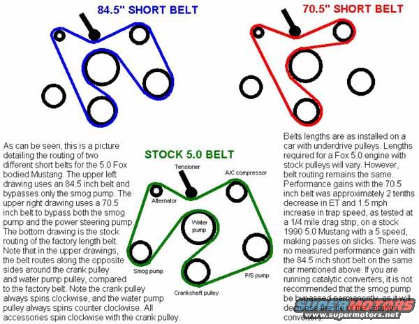 5.0l-drive-belt-routing.jpg