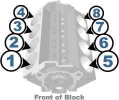 ford_cyl_1234.gif