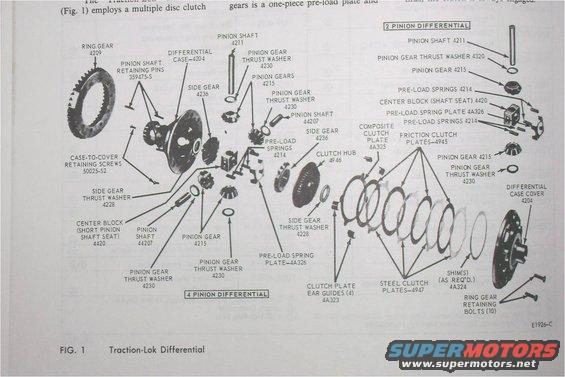 Traction-Lok Components